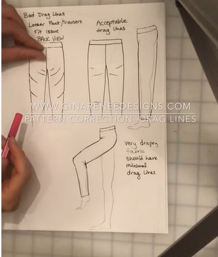 Fitting Videos – Gina Renee Designs